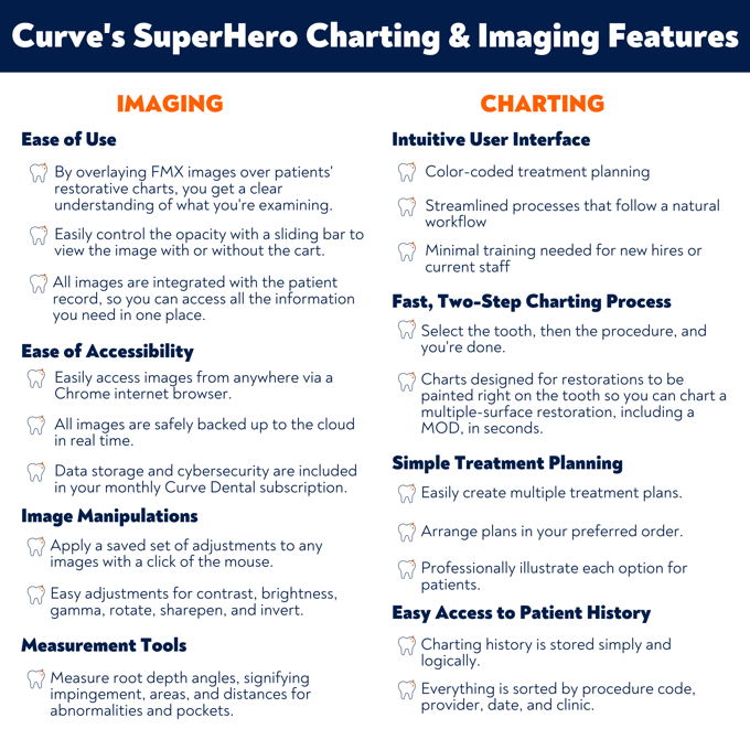 BLOG Graphic Imaging and Charting Features (10.07.2021)