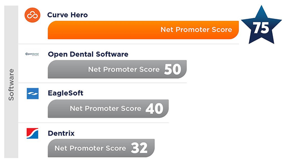 Net Promoter Score