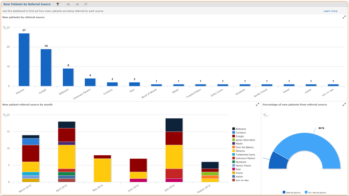 New Patients by Referral Source Full__-1