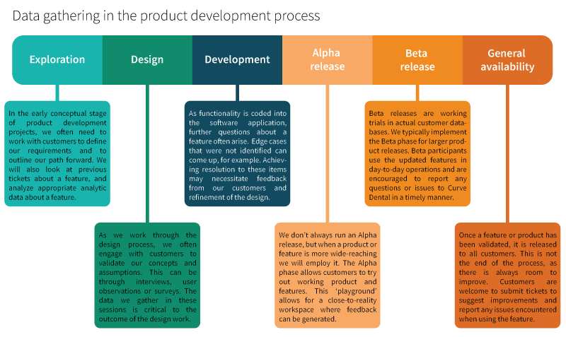 Customer-Feedback-Timeline