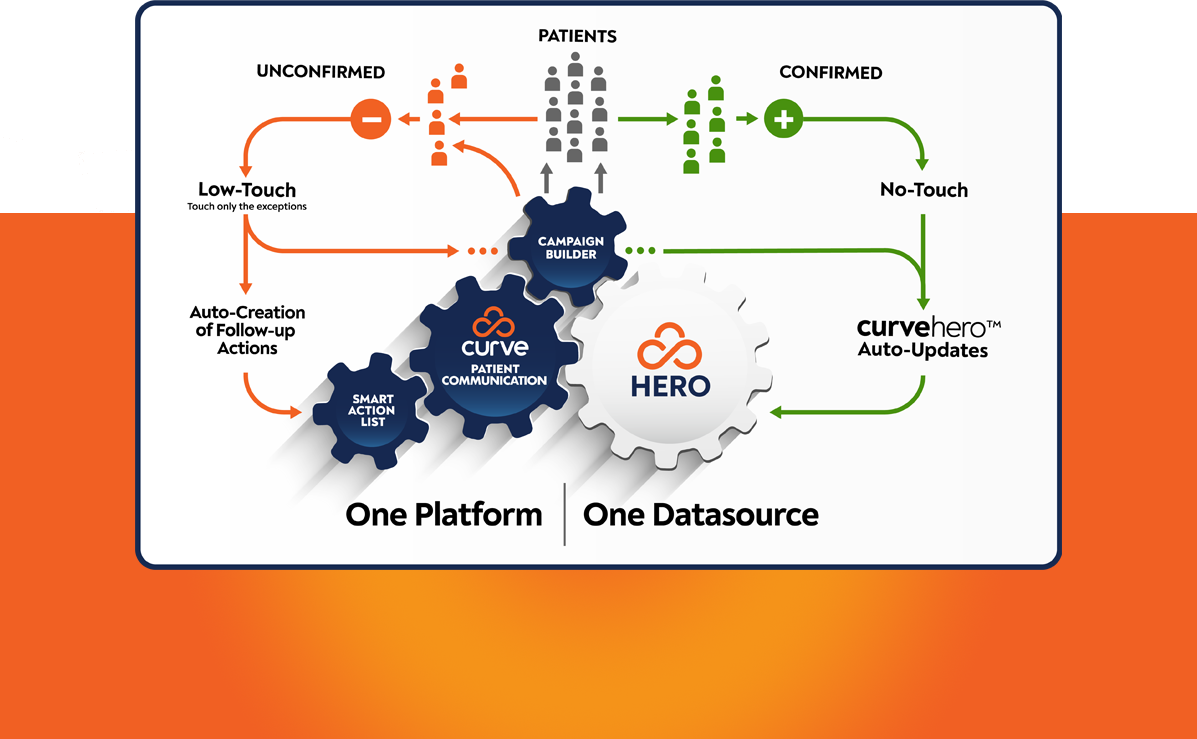 Curve-gears-patientcomm-diagram-website