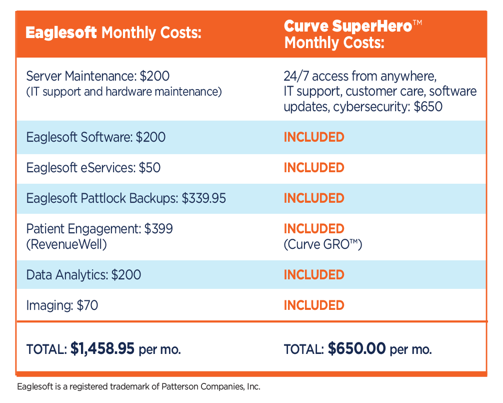 EAGLESOFT Comparison chart_11.24.21_2