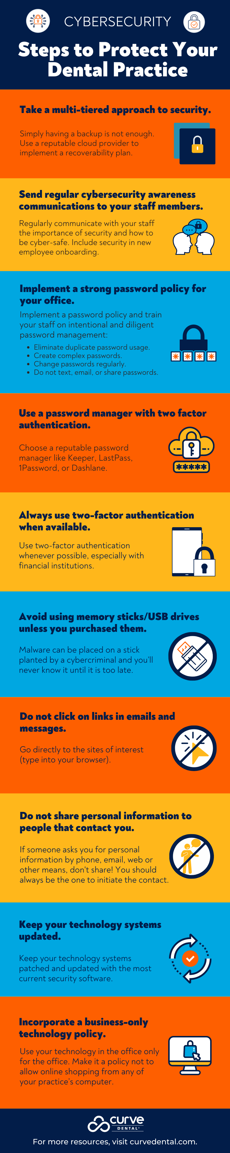 INFOGRAPHIC Cybersecurity - Steps to Protect Your Dental Practice