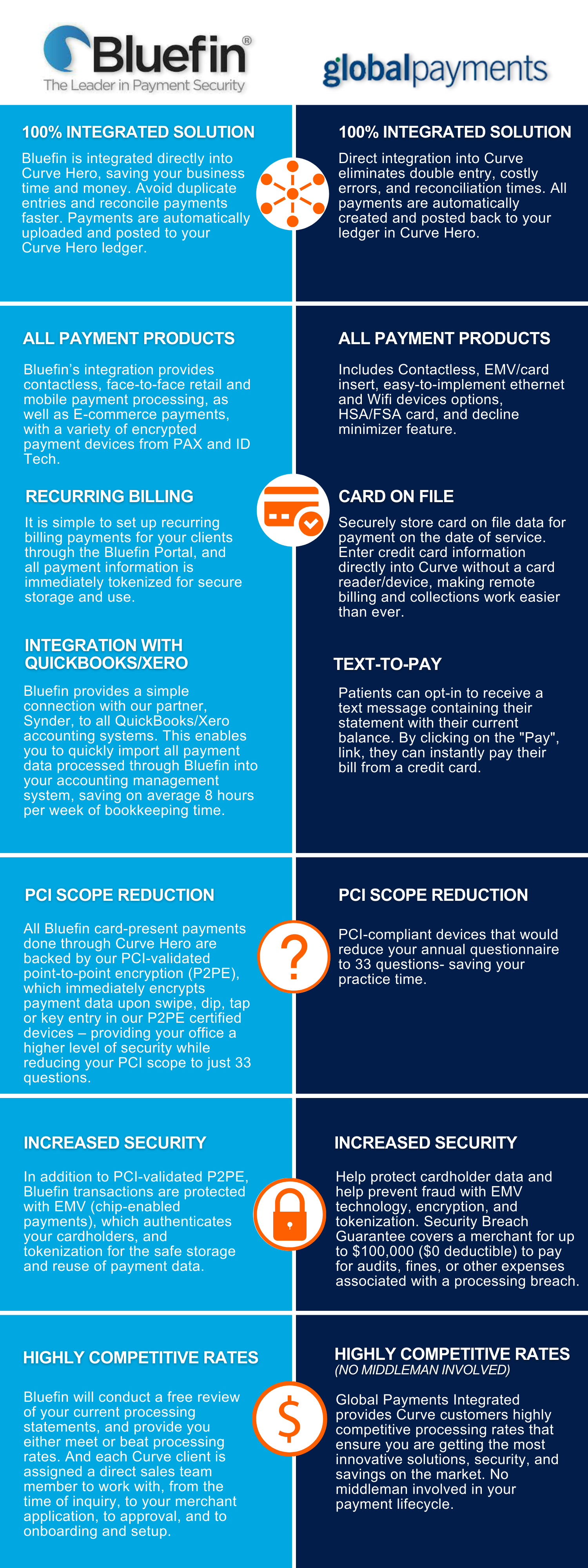 Infographic - Bluefin and Global Payments - 08.26.2021