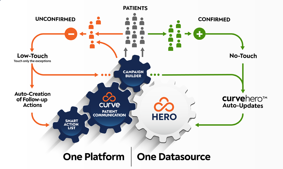 Patient-Comunication-New