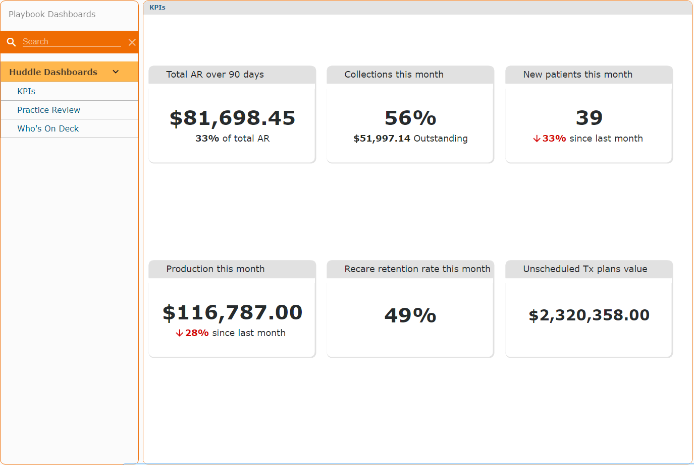 The KPI Dental Dashboard displays six key performance indicators (AR, Collections, Production, New Patients, Recare, Treatment Plan Value) that help summarize your financial results.