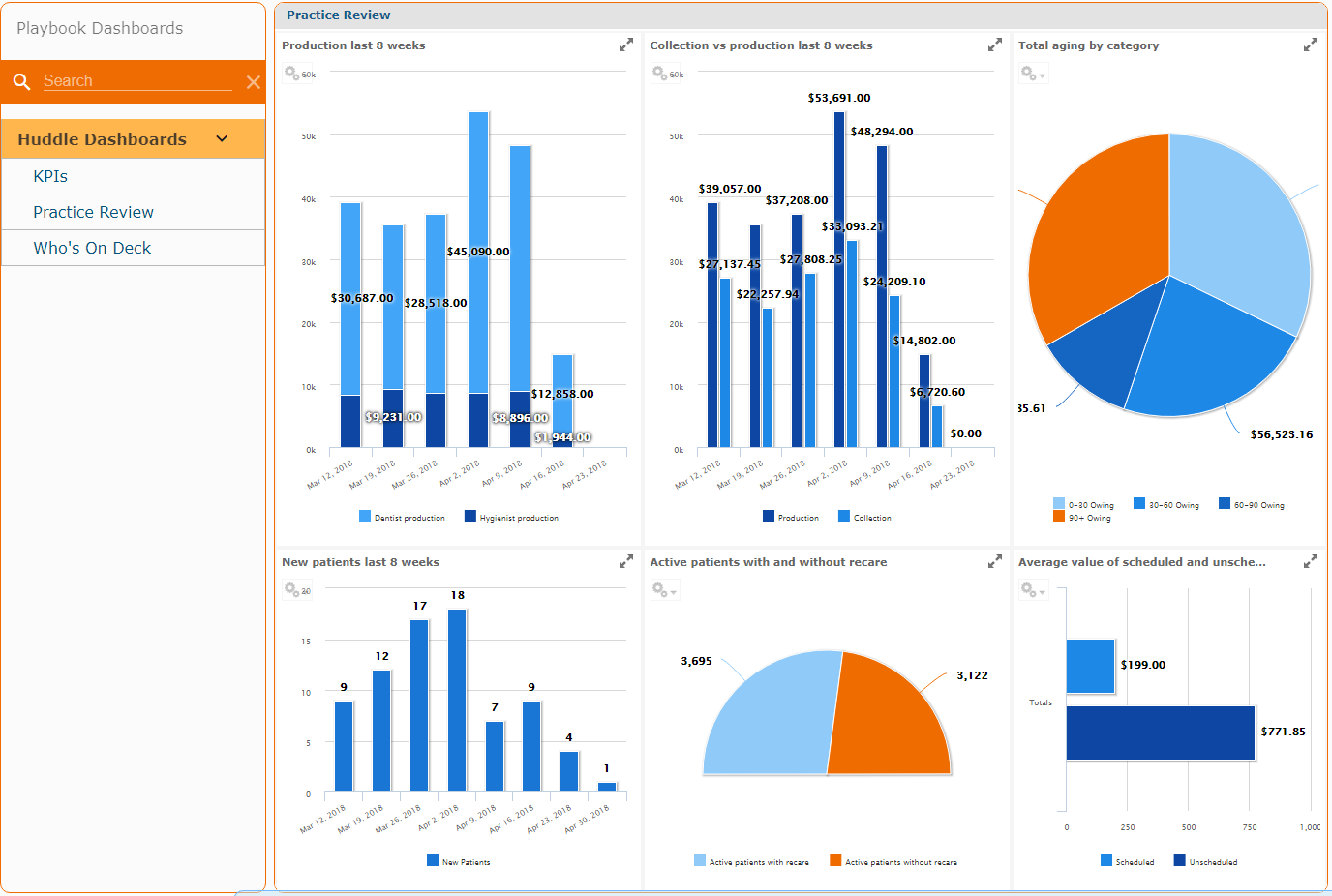 Dental Practice Chart Of Accounts