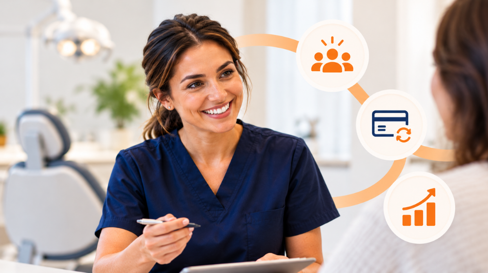 Dental professional discussing care with a patient, with icons representing patient loyalty, recurring payments, and practice growth.